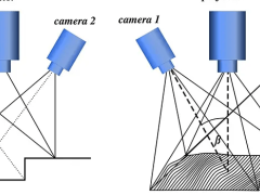 三維掃描儀校準(zhǔn)原理詳解，確保高精度測(cè)量結(jié)果
