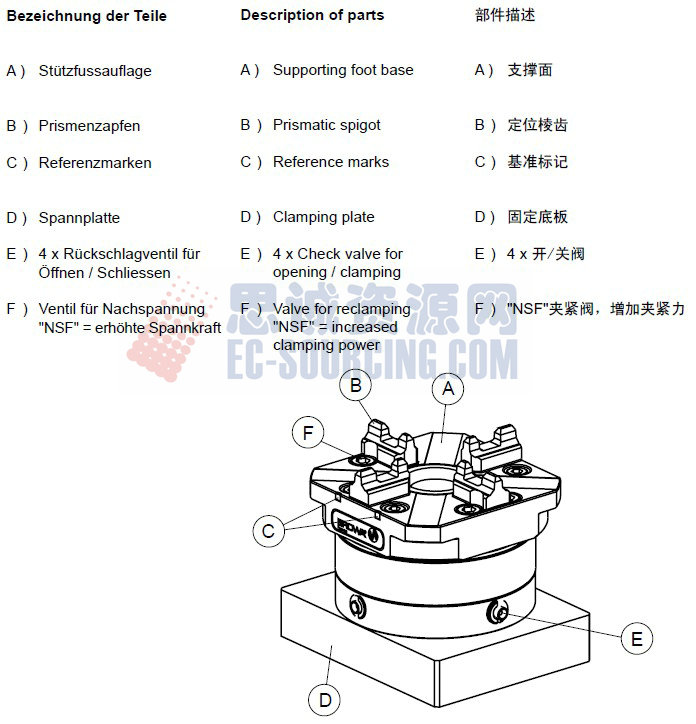 ER-012299 erowa 快速卡盤(pán)連底座《nsf》規(guī)格