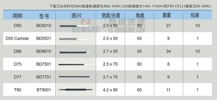 SC4000 諾佳(noga) 三角刮刀