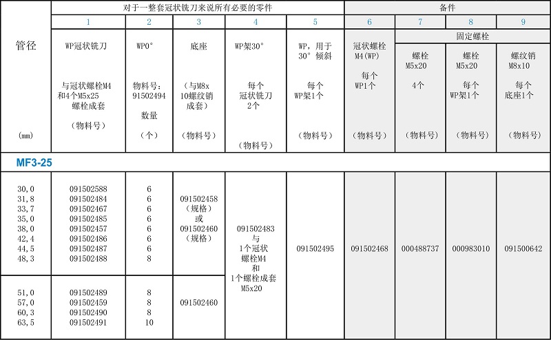 坡口機(jī)