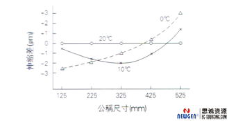 三豐量具---千分尺篇讀法小知識(shí)