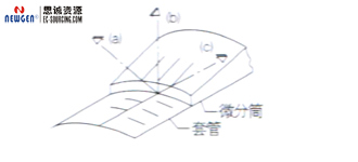 三豐量具---千分尺篇讀法小知識(shí)