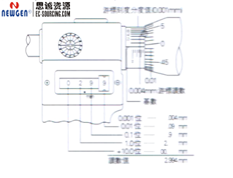 三豐千分尺讀法小知識(shí)