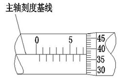 三豐千分尺讀數(shù)方法