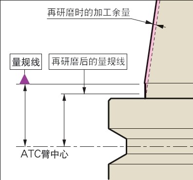 刀柄,MST刀柄