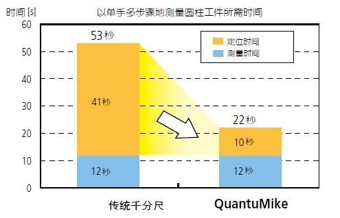 千分尺,三豐千分尺