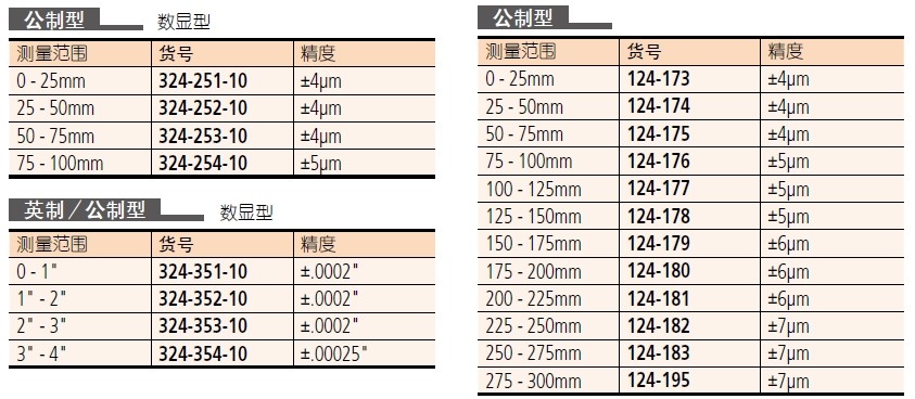 千分尺,齒輪外徑千分尺