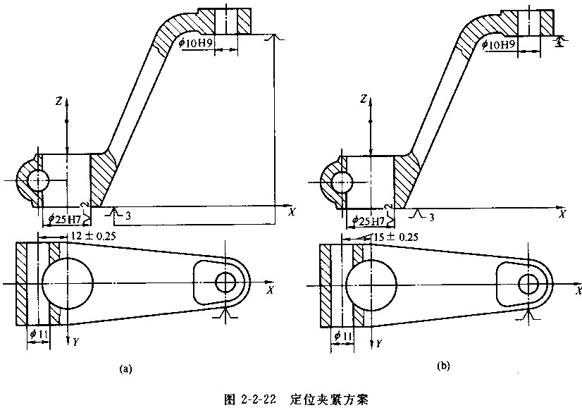 機(jī)床夾具