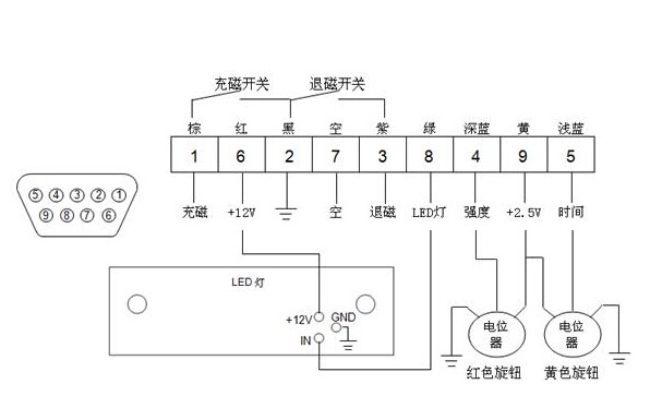 電磁吸盤(pán)控制器