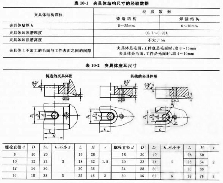 夾具體