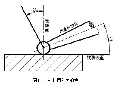 百分表使用