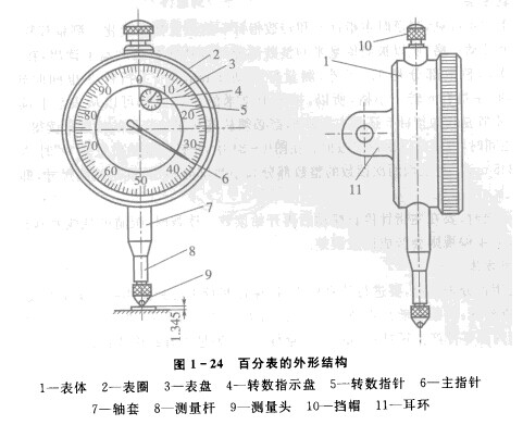 百分表讀數(shù)