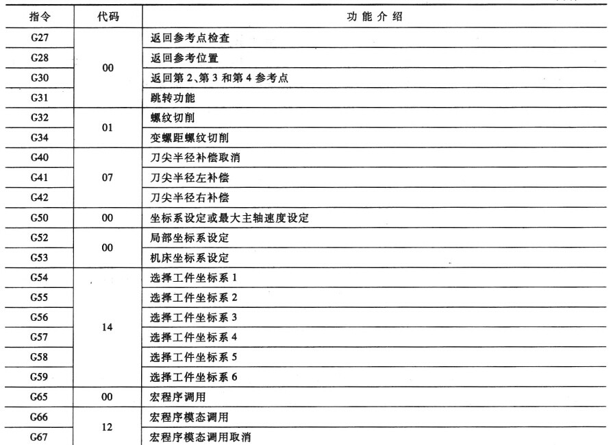 數(shù)控車床