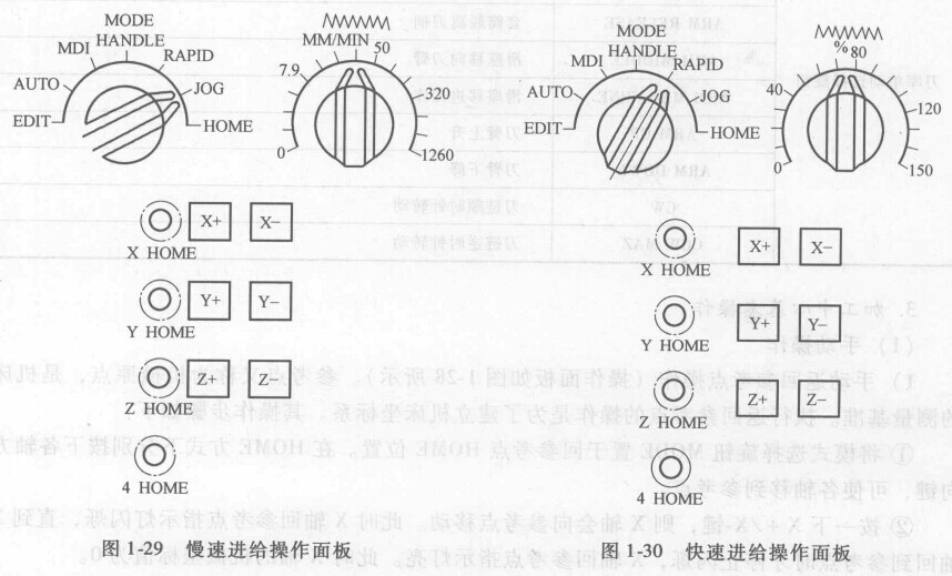 FANUC數控系統(tǒng)