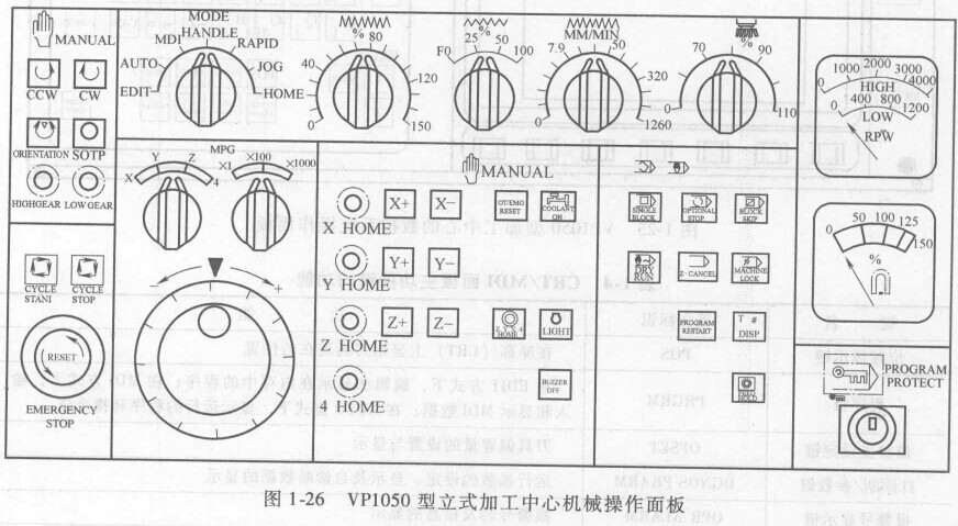 FANUC數控系統(tǒng)