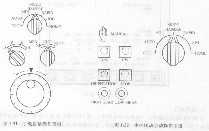 FANUC數控系統(tǒng)