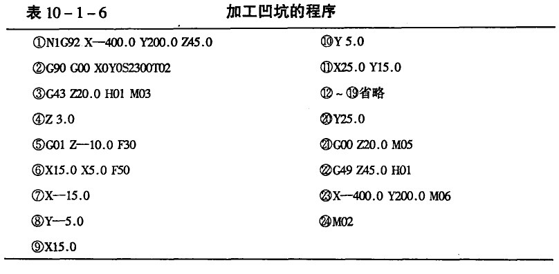 模具數(shù)控加工