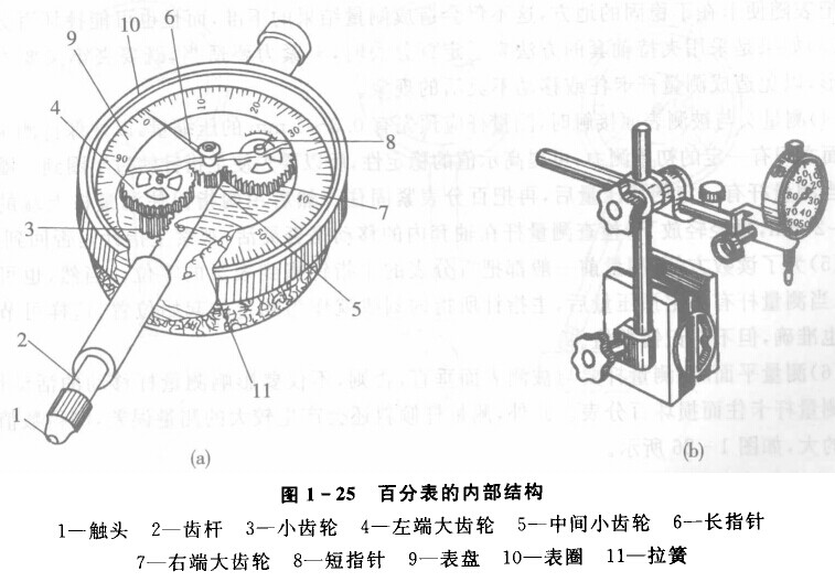 百分表