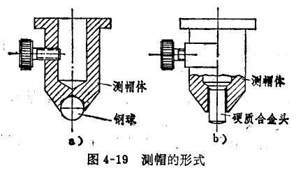 千分表