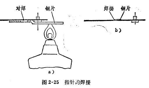 千分表