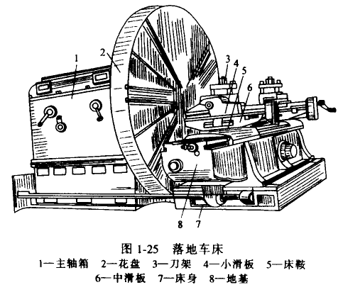 落地車床