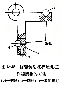 內(nèi)徑百分表