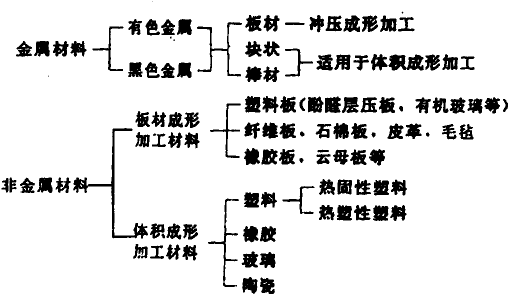 模具設(shè)計(jì)