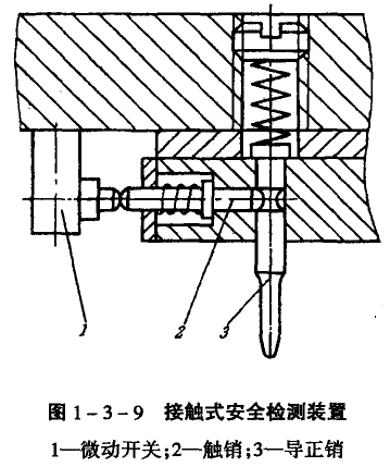 模具