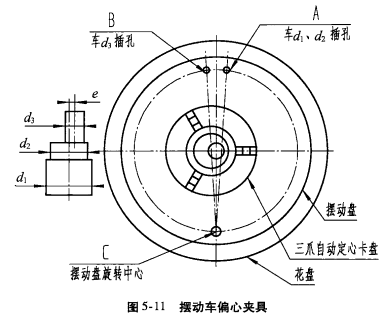 卡盤