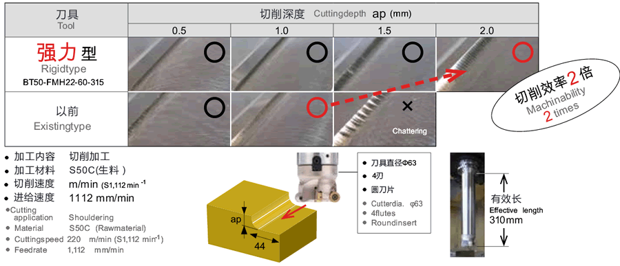 解決深腔加工煩惱MST抗震刀柄（可中心通冷）