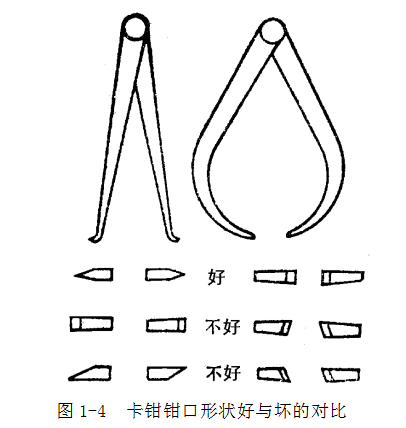 鋼直尺、內(nèi)外卡鉗及塞尺的使用方法