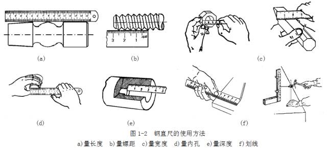 鋼直尺、內(nèi)外卡鉗及塞尺的使用方法