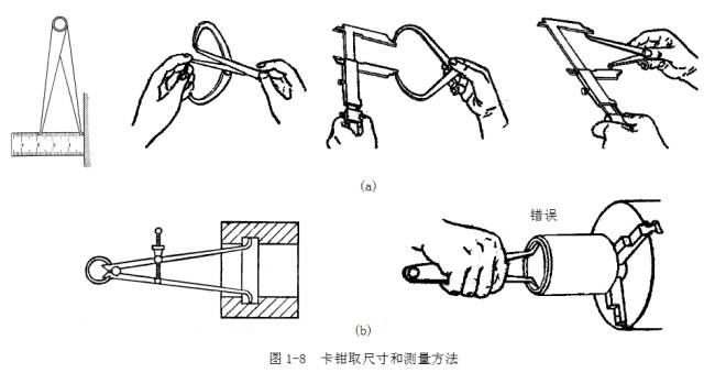 鋼直尺、內(nèi)外卡鉗及塞尺的使用方法