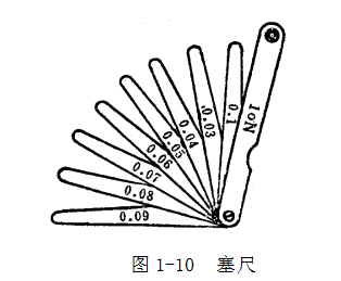 鋼直尺、內(nèi)外卡鉗及塞尺的使用方法