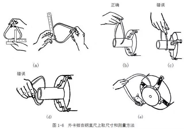 鋼直尺、內(nèi)外卡鉗及塞尺的使用方法