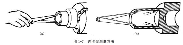 鋼直尺、內(nèi)外卡鉗及塞尺的使用方法