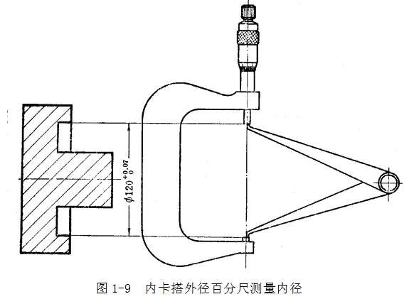 鋼直尺、內(nèi)外卡鉗及塞尺的使用方法