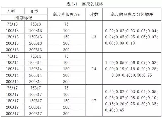 鋼直尺、內(nèi)外卡鉗及塞尺的使用方法