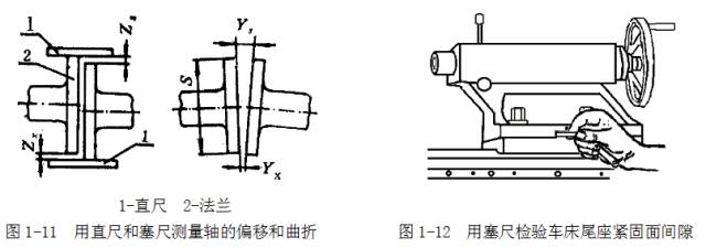 鋼直尺、內(nèi)外卡鉗及塞尺的使用方法