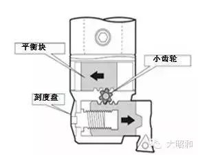 BIG加工中心用精鏜刀，解決鏜孔加工難題