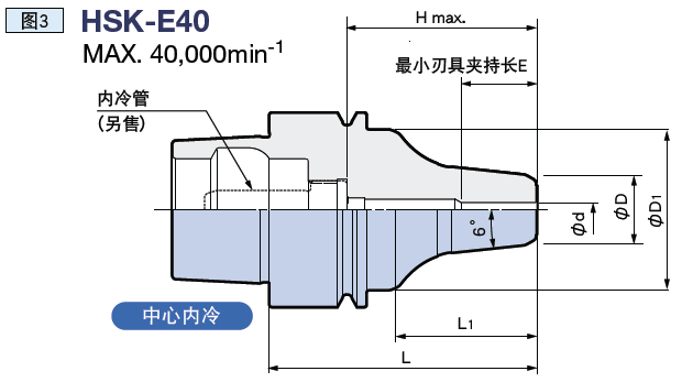 日本BIG 液壓刀柄 超細長型 hsk-e25 夾持直徑 : φ3～φ6