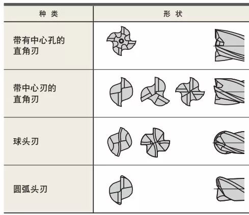 什么是立銑刀 立銑刀怎么選？