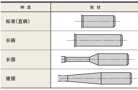 什么是立銑刀 立銑刀怎么選？