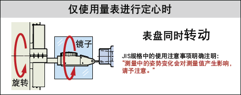 日本BIG 小型車床用定心測(cè)定器　定心工具 CTL-90