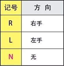 刀片型號(hào)識(shí)別 如何看懂刀片字母數(shù)字的意思