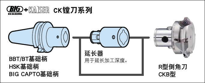 日本BIG 倒R角的倒角刀 R型倒角刀 CKB型