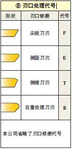 車(chē)削刀片如何選型