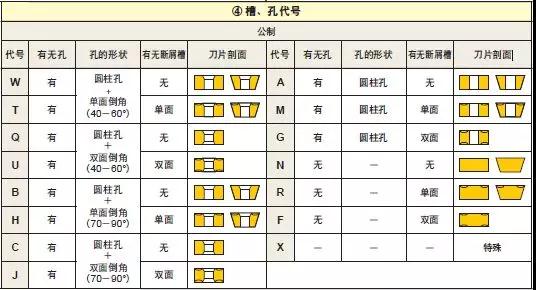 車(chē)削刀片如何選型