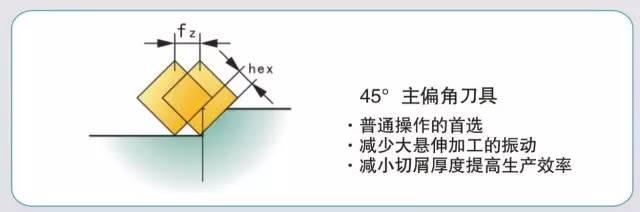 模具加工如何選擇合適的銑刀和銑削方式？