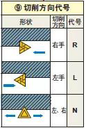 車(chē)削刀片如何選型